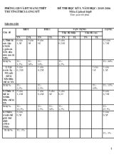 Đề thi học kỳ I năm học 2015- 2016 môn lịch sử lớp 8 thời gian 60 phút